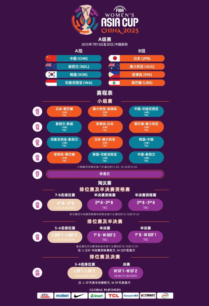 冠和高水平